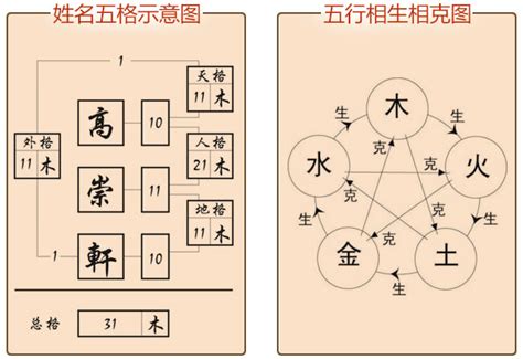 姓名五格分析|姓名評分測試、名字筆畫五格三才測算